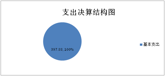 支出决算结构图.png